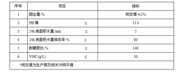 关于德立固密封固化剂与水玻璃的说明