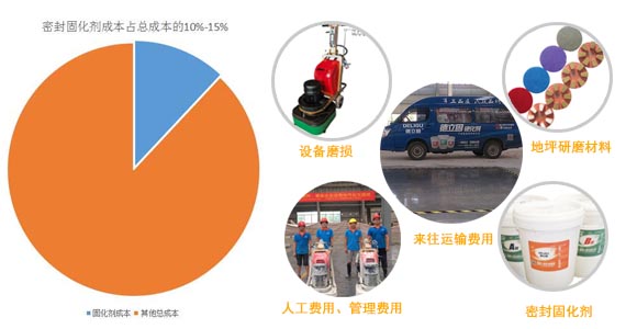 密封固化地坪施工总价图